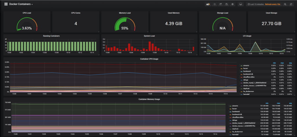 Docker Containers Dashboard