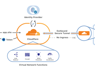 cloudflare tunnel - The VPN killer